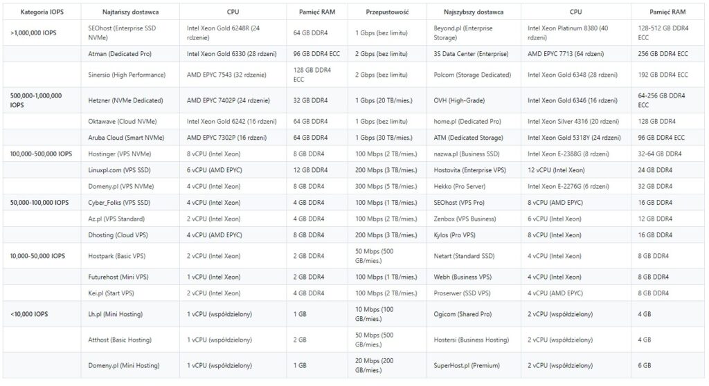 serwer-jaki-najszybszy-najlepszy-dopasowany-wybrac